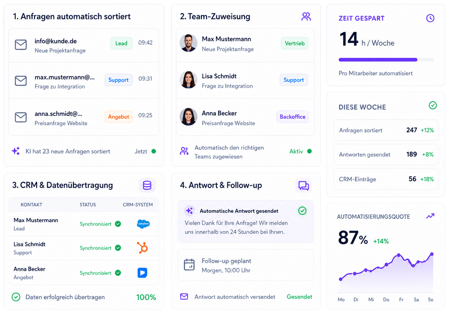 Automation-Dashboard-Grafik mit Prozess- und KPI-Karten