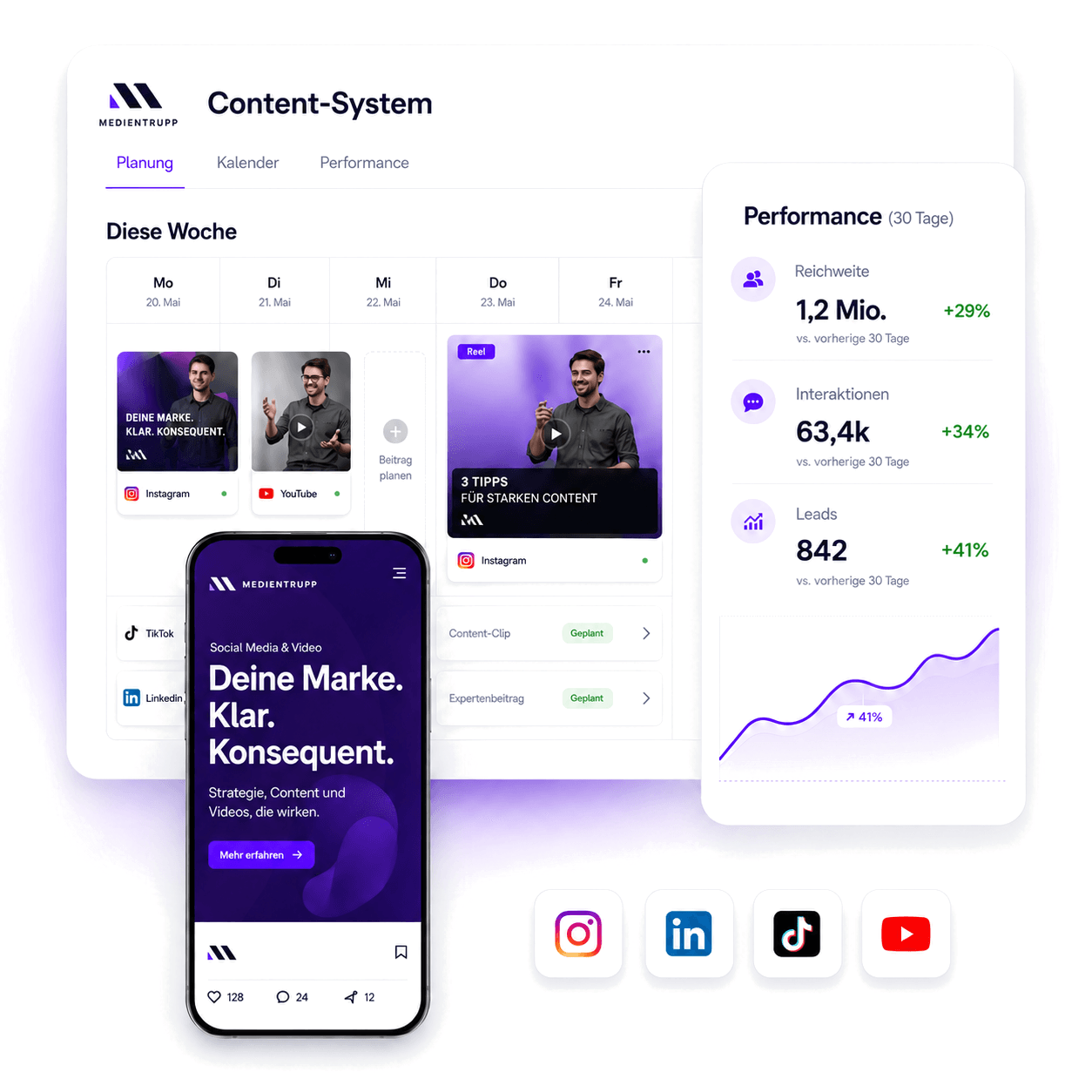 Content-System Mockup mit Social-Media-Planung, Smartphone-Vorschau, Performance-Daten und Plattform-Icons