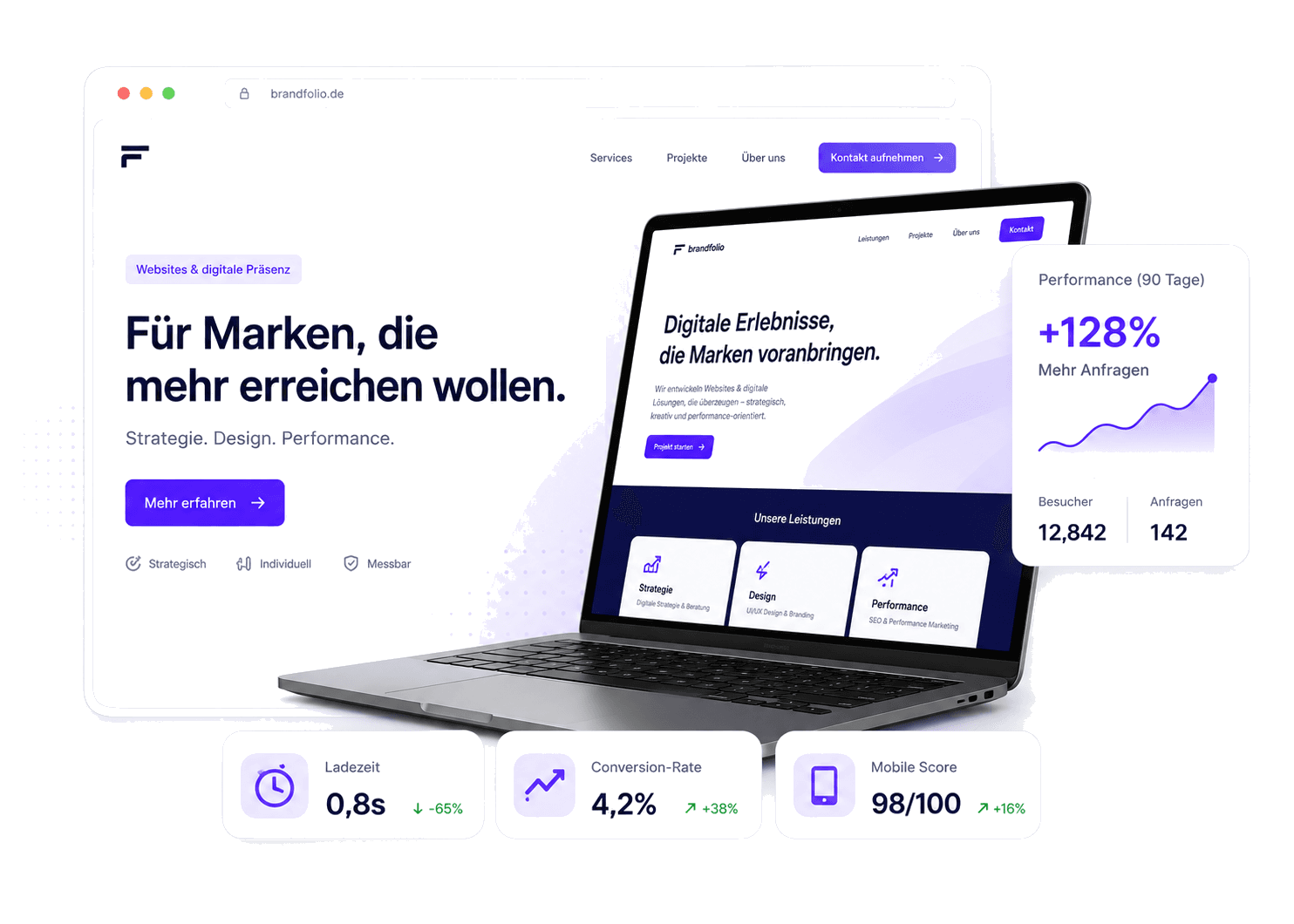 Website Performance Mockup mit Laptop, Analysekarte und Anfrage-Wachstum
